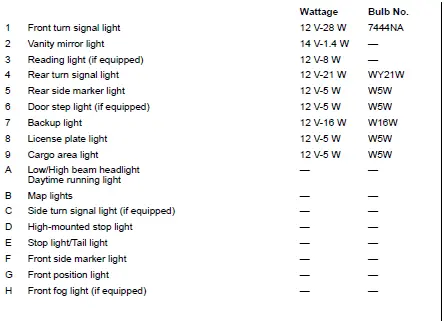 Subaru Ascent LED lighting identification diagram
