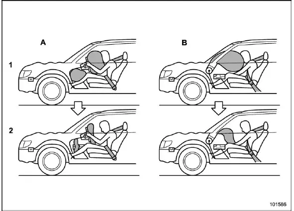 Subaru Ascent SRS airbag deployment sequence driver and passenger sides