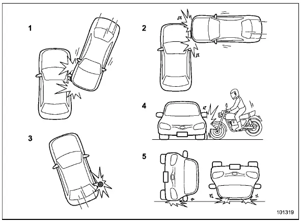 Subaru Ascent side airbag unlikely deployment scenarios including oblique and external impacts