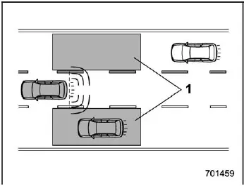 Subaru Ascent blind spot detection radar coverage and operating range diagram