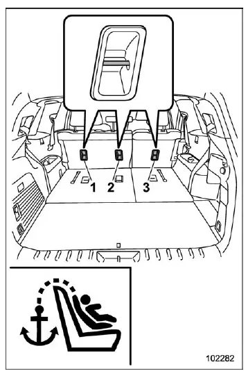 Subaru Ascent second row bench seat tether anchor positions left center right