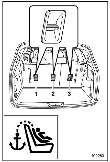 Subaru Ascent third row seat tether anchor locations for all seating positions