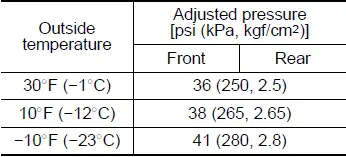 Subaru Ascent tire pressure monitoring system warning indicator and tire pressure adjustment example