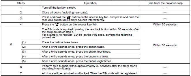 Subaru Ascent PIN code registration procedure using rear lock button