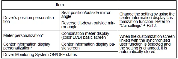 Subaru Ascent user recognition function personalization settings screen