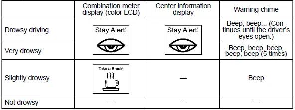 Subaru Ascent drowsy driving warning indicator and alert message