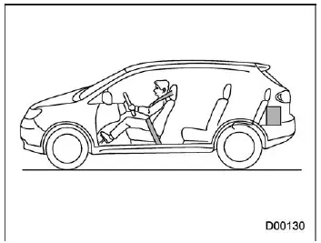 Subaru Ascent load calculation example 1A with one occupant and cargo distribution