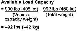 Subaru Ascent recalculated available cargo capacity showing overload
