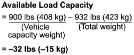 Subaru Ascent calculation showing exceeded load capacity