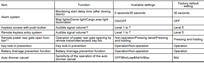 Subaru Ascent dealer configurable settings interface