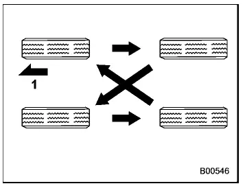 Subaru Ascent tire rotation pattern for non directional tires