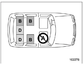 Subaru Ascent seven seater child seat placement diagram