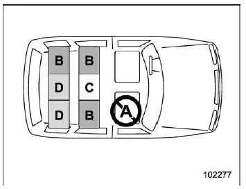 Subaru Ascent eight seater child seat placement diagram