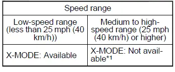 Subaru Ascent X-MODE control interface single mode selection