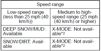 Subaru Ascent X-MODE control interface dual mode selection