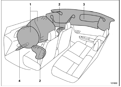 Components