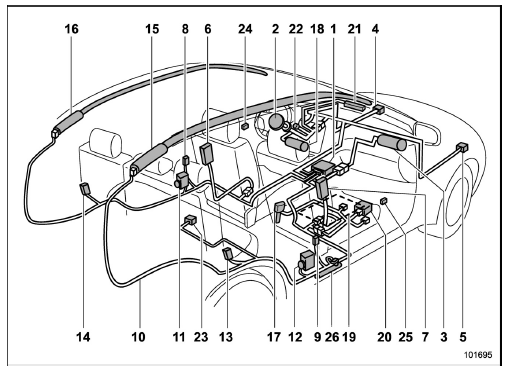 Components