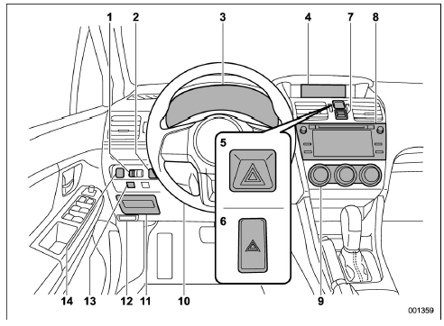 Instrument panel