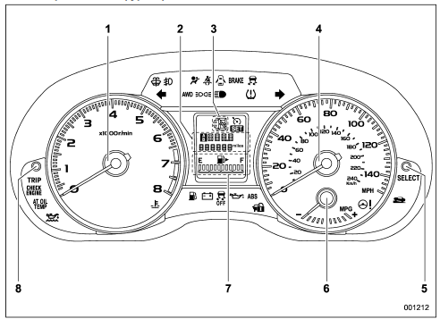 U.S.-spec. models (type A)