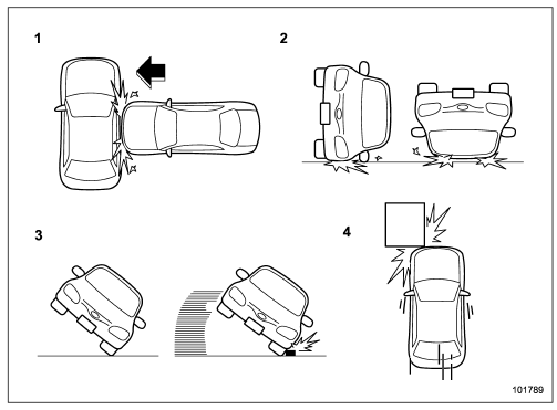 Examples of the types of accidents in which the SRS curtain airbag will most likely deploy.