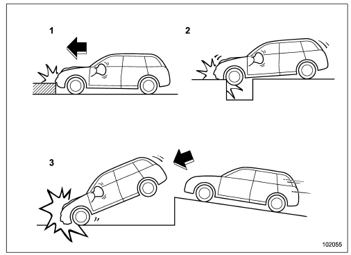 Examples of the types of accidents in which it is possible that the SRS side airbag and the SRS curtain airbag will deploy.