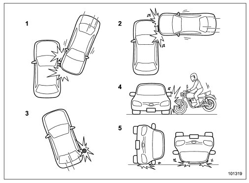 Examples of the types of accidents in which the SRS side airbag is unlikely to deploy.