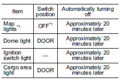 Battery drainage prevention function