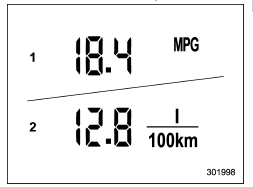 Current fuel consumption