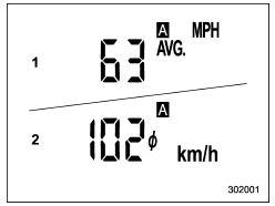 Average vehicle speed