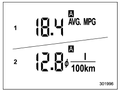 Average fuel consumption