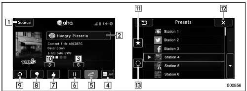 Control screen (main screen and station screen)