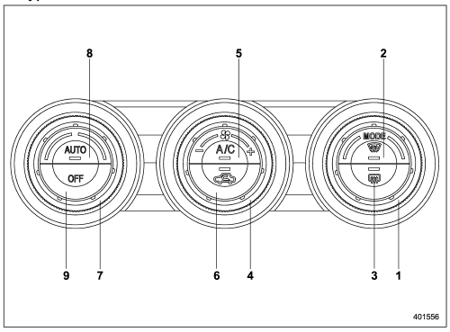 Type C