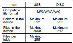 Compatible compressed files (Audio)