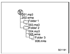 File information