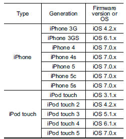 About the supported devices