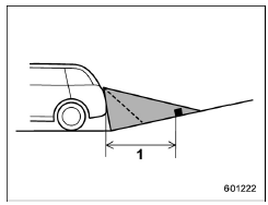 When there is an upward slope at the back