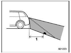 When there is a downward slope at the back