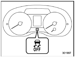 Vehicle Dynamics Control OFF indicator light (type A)