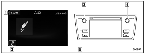 Control screen and audio panel
