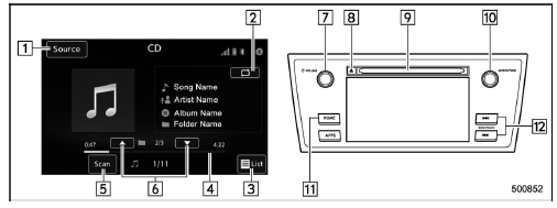 Control screen and audio panel