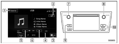 Control screen and audio panel