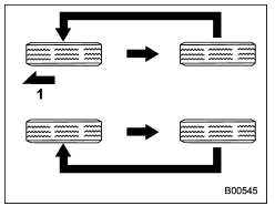 Vehicles equipped with unidirectional tires