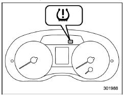 Low tire pressure warning light (type A)