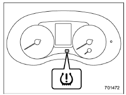 Low tire pressure warning light (type B)